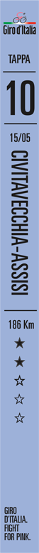 tappa 10, giro italia