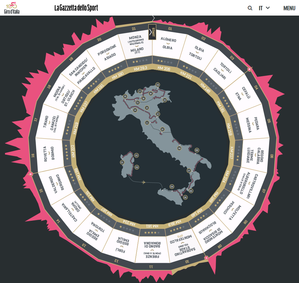 la gazzetta, giro d'italia, 100th edition, site 2017